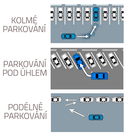 Jak správně parkovat. Kolmé parkování. Parkování pod úhlem. Podélné parkování.